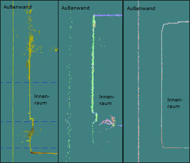 Schnittbildung aus den drei Verfahren: Bildgebendes Verfahren (links), mobiler Laserscanner (Mitte), terrestrisches Verfahren (rechts)