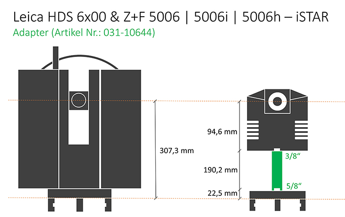 Der iSTAR-Adapter für die Leica Serie HDS 6x00 & Z+F 5006 | 5006i | 5006h.