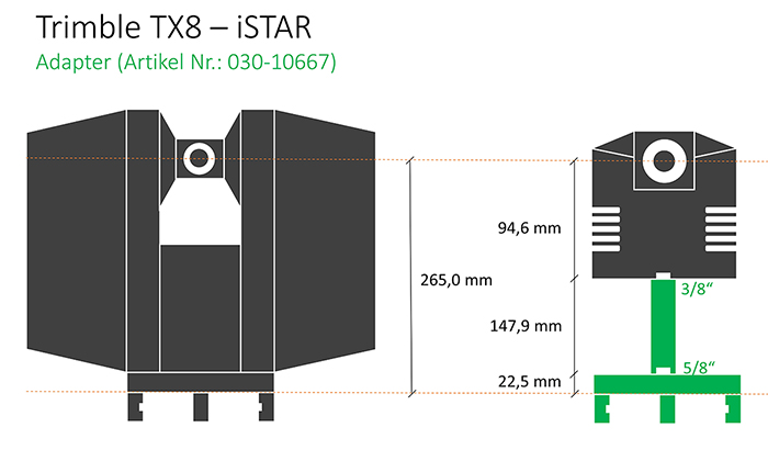 iSTAR Adpater für den Trimble TX8.