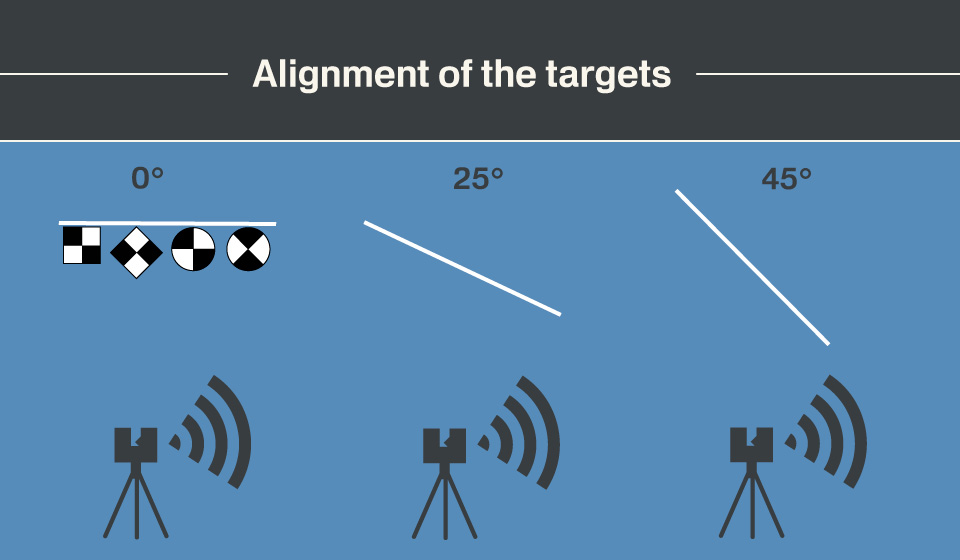 Alignment scanner - targets