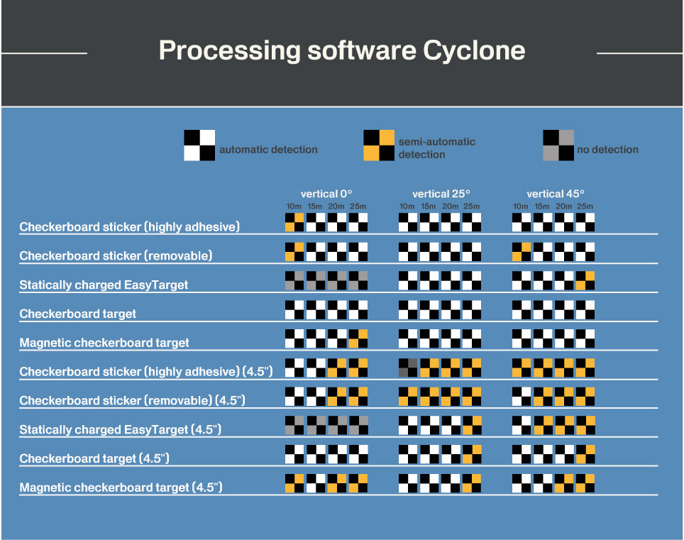 Detection of the targets (vertical alignment) in the software Cyclone