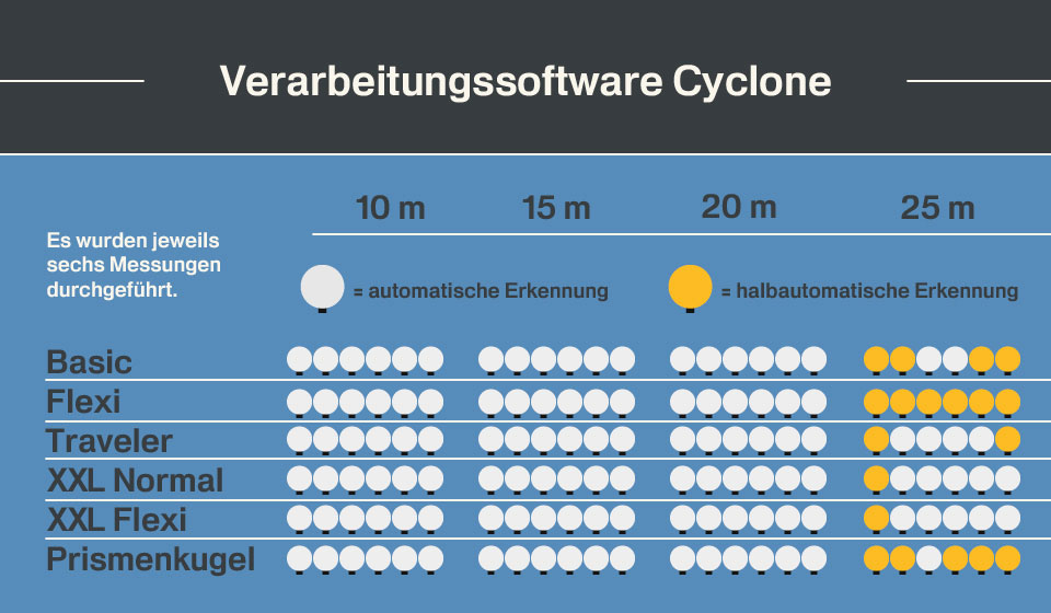 software_cyclone_infografik