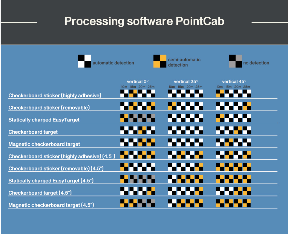 Detection of the targets (vertical alignment) in the software PointCab