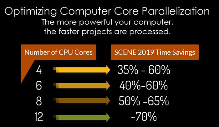 Verarbeitung der Scans über CPU-Kerne in FARO SCENE 2019