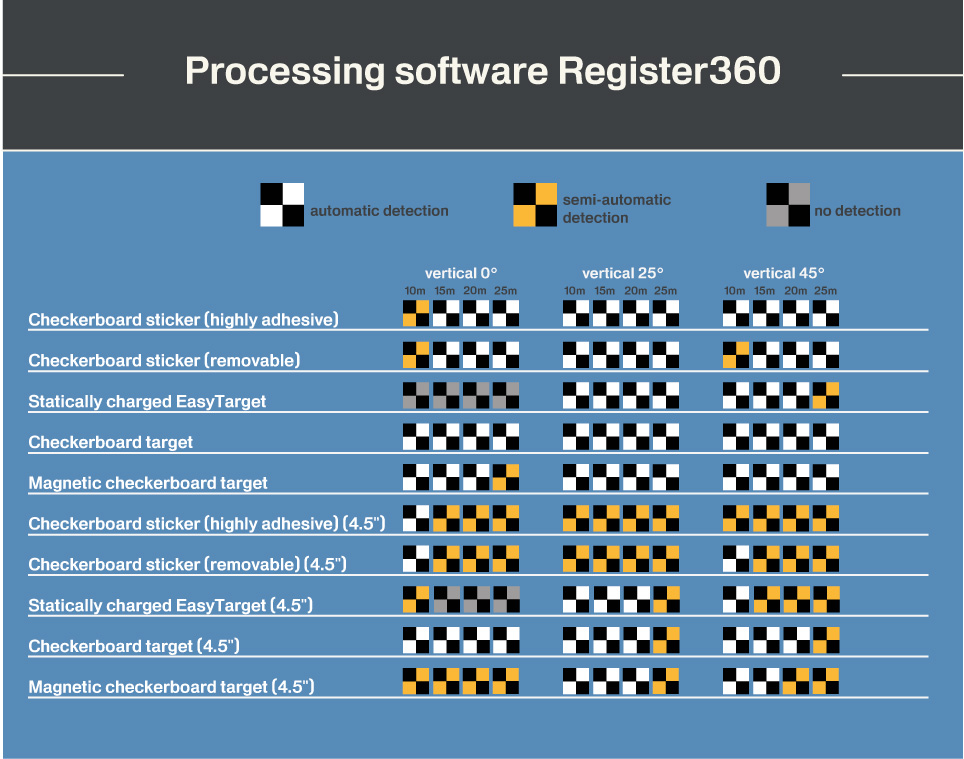 Detection of the targets (vertical alignment) in the software Register360