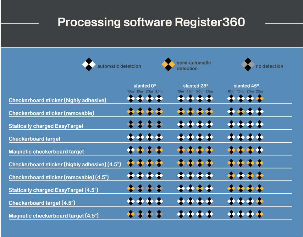 Detection of the targets ( slanted orientation ) in the software Register360